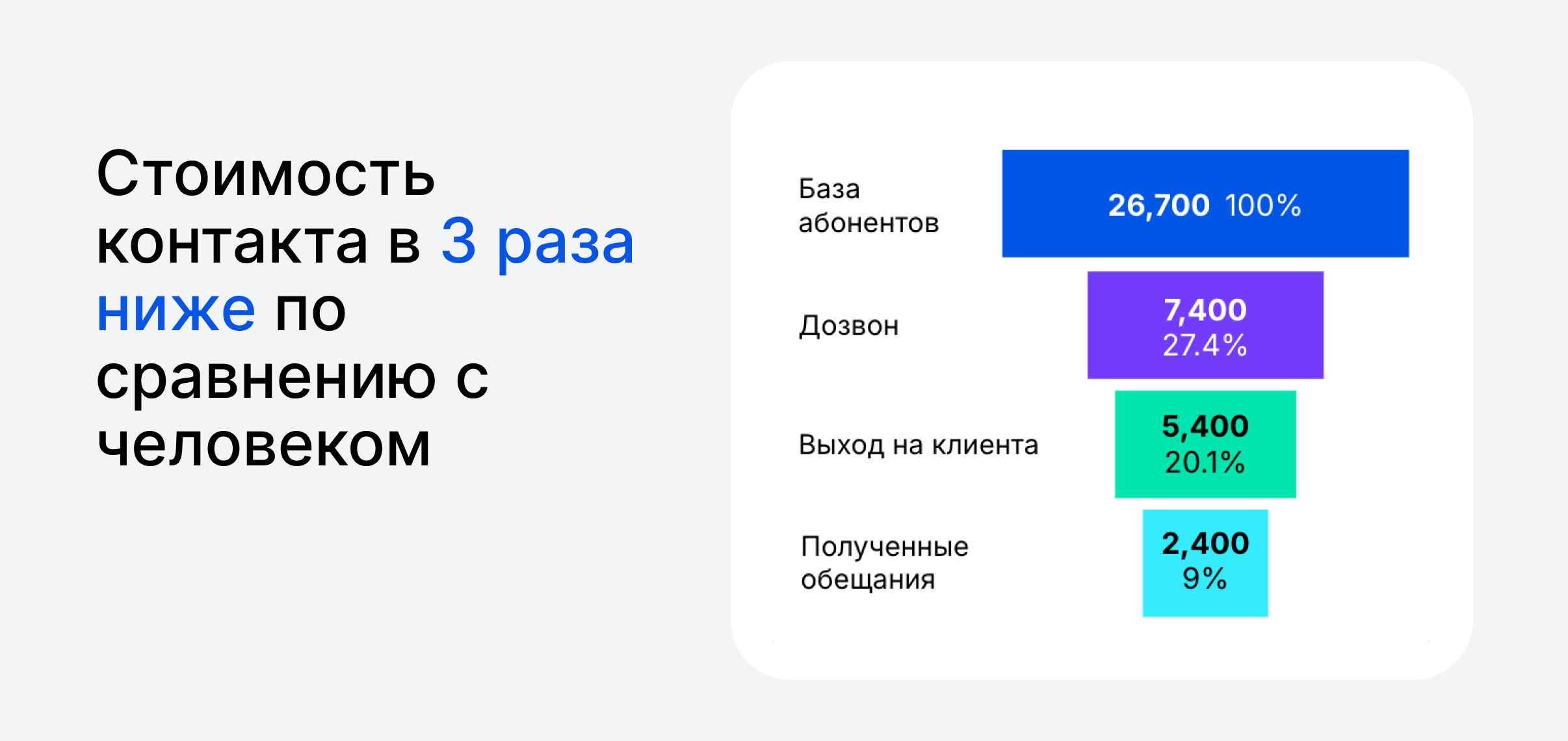 результаты пилота