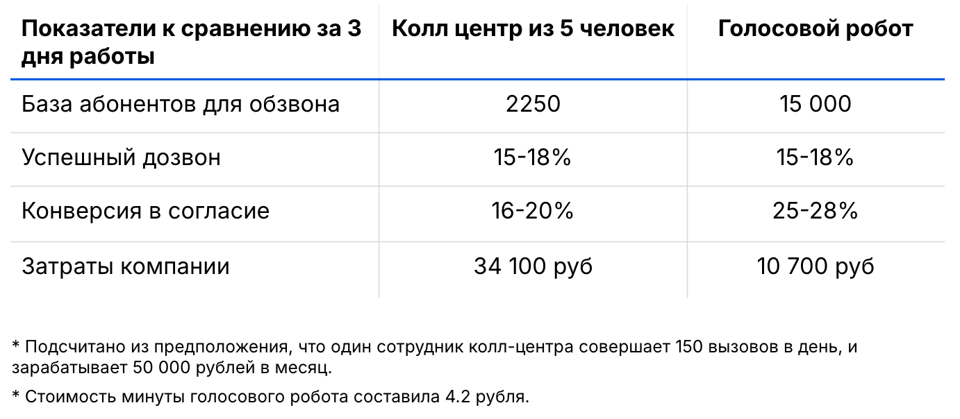 сравнение робота и оператора