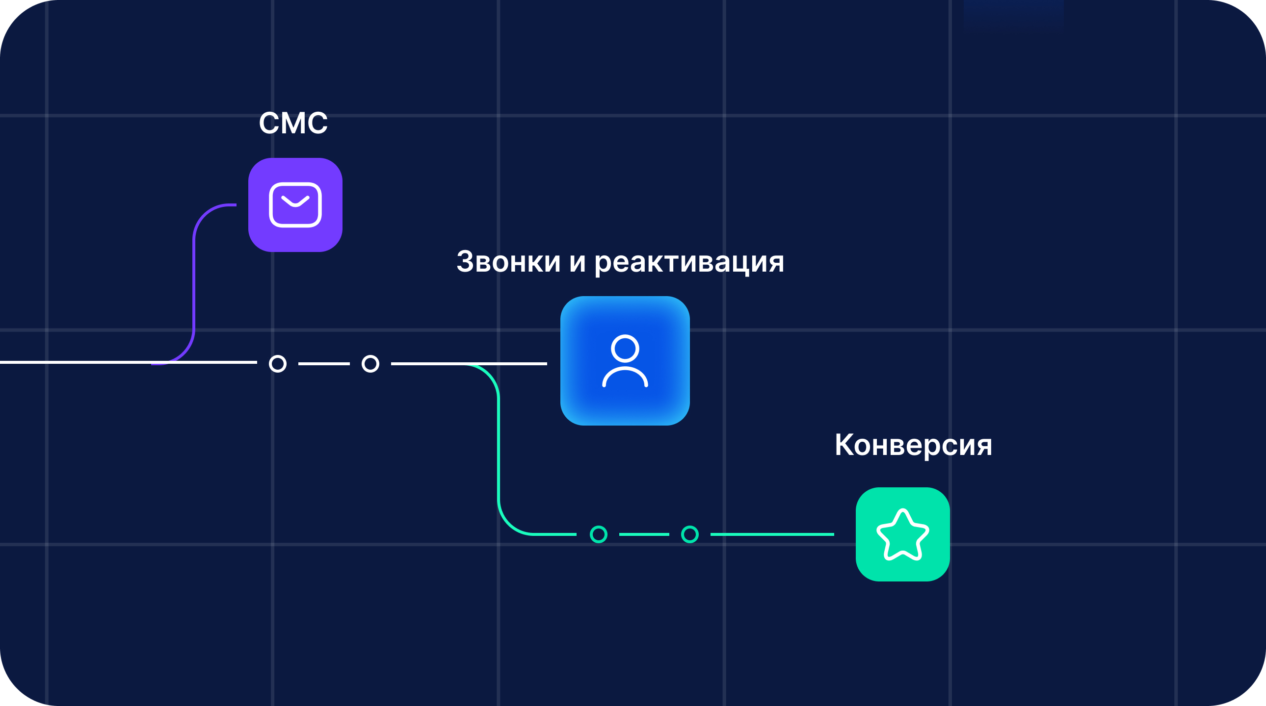 реактивация в ритейле до голосового робота