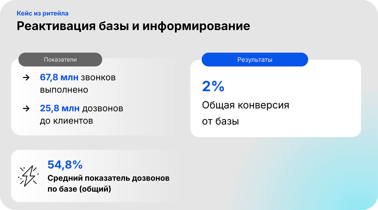результаты голосового робота в ритейле